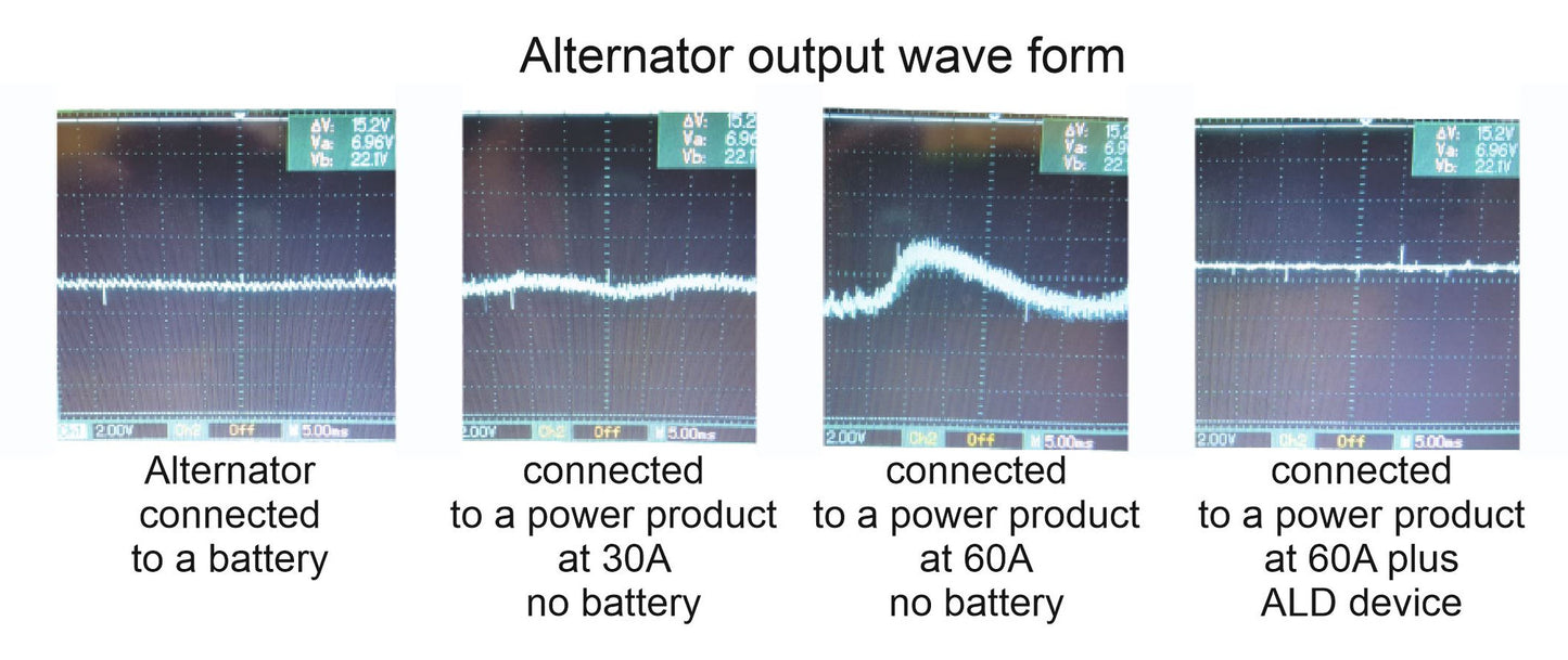 Alternator Linearisation Device 17.5V 70F (ALD 17500) + 24V Variant