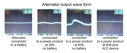 Alternator Linearisation Device 17.5V 70F (ALD 17500) + 24V Variant