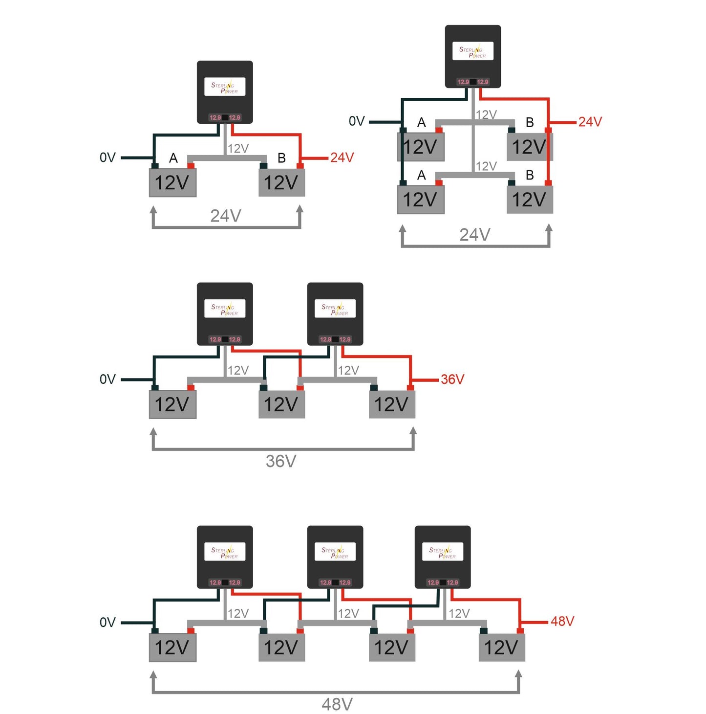 24V Battery Balancer - BAL24